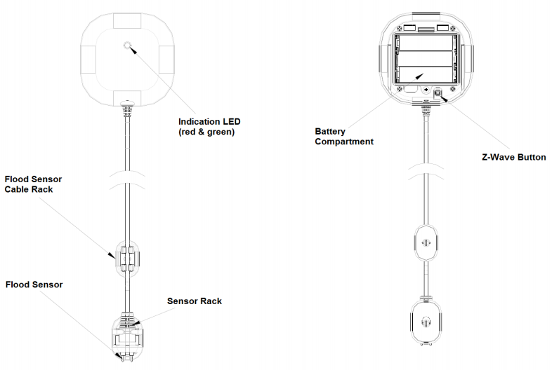 ../../../_images/everspring_flood_sensor_b.png